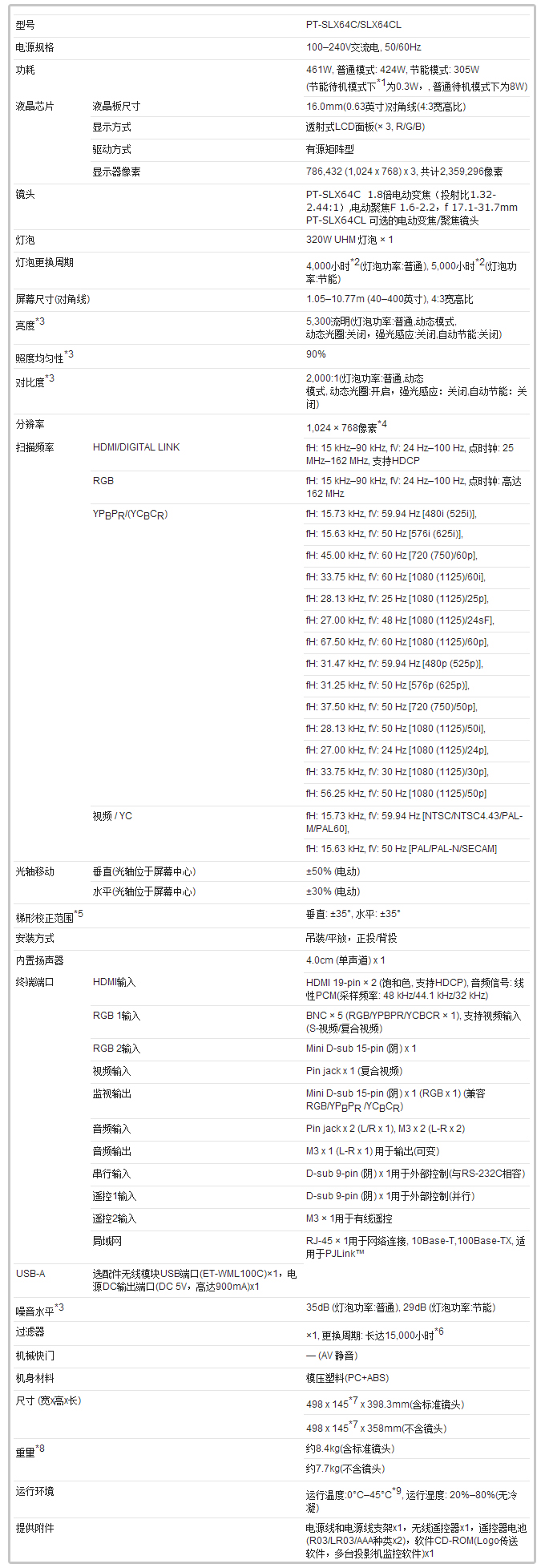 64参数.jpg
